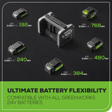 24V 500W Portable Power Station, (4)4.0 Ah Battery and Charger