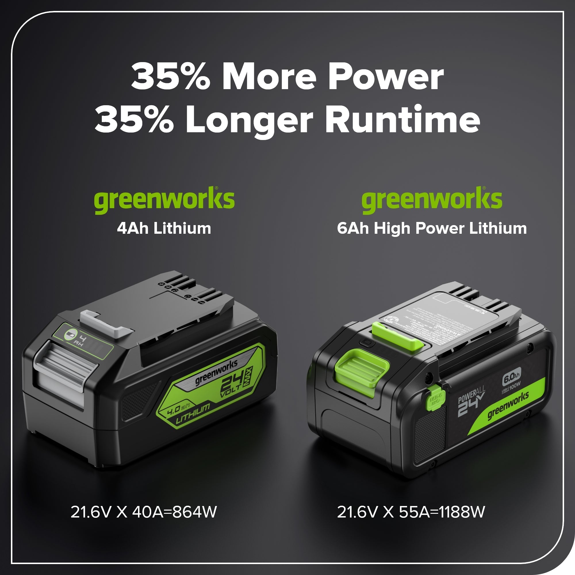 24V 6.0 Ah Battery with Bi-Directional USB-C Port