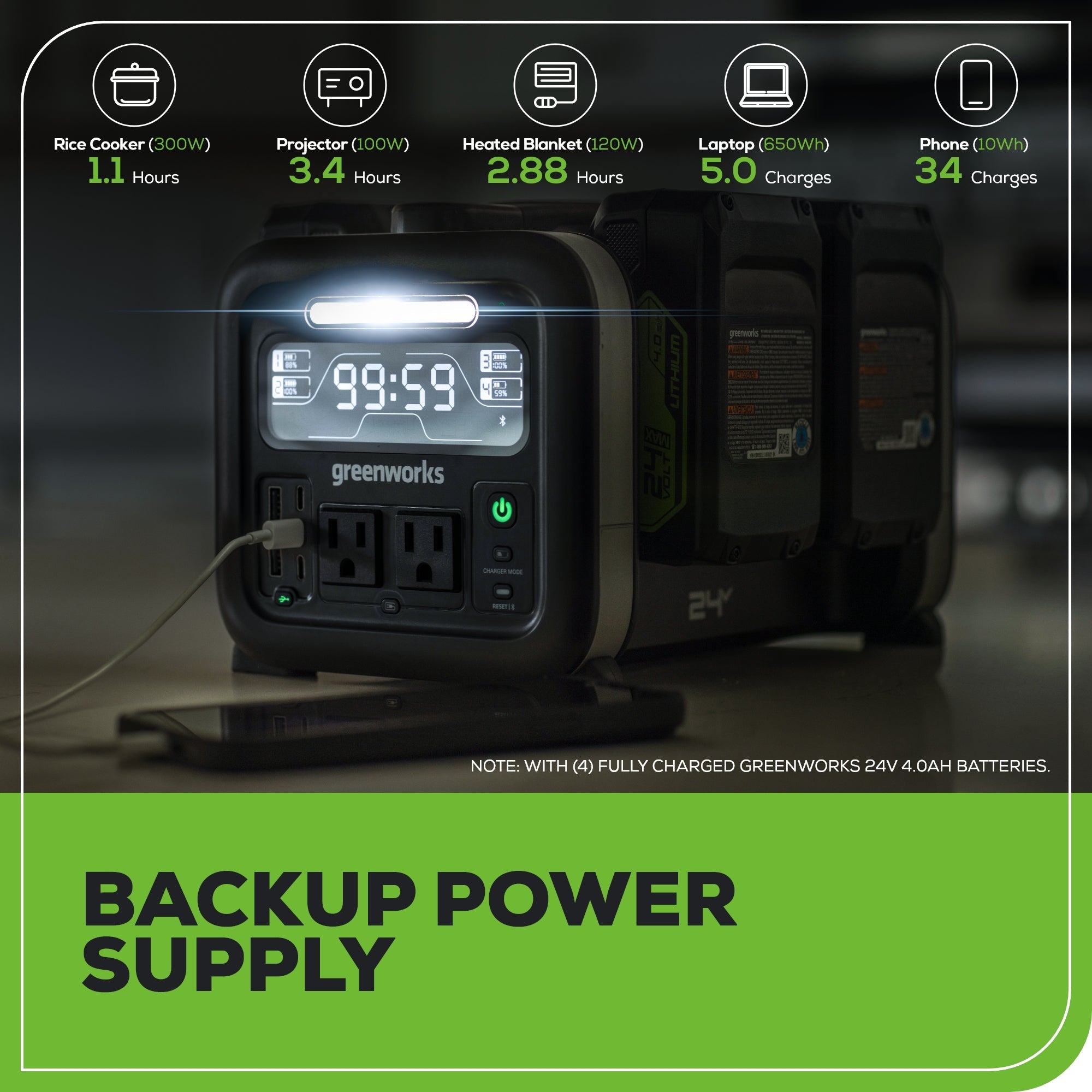 24V 500W Portable Power Station, (4)4.0 Ah Battery and Charger