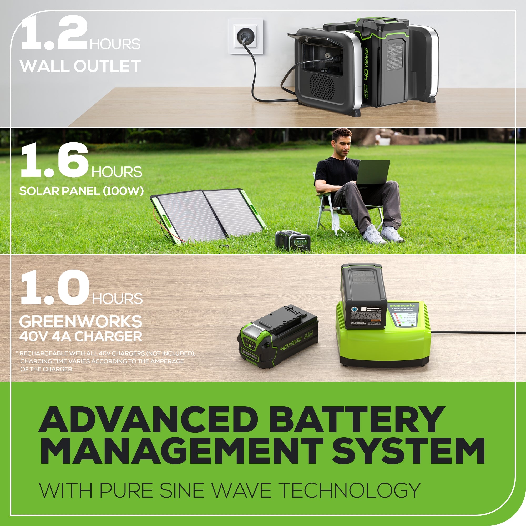 40V 500W 4-Slot Inverter Portable Power Station, (4) 4.0 Ah Batteries and Built-In Charger