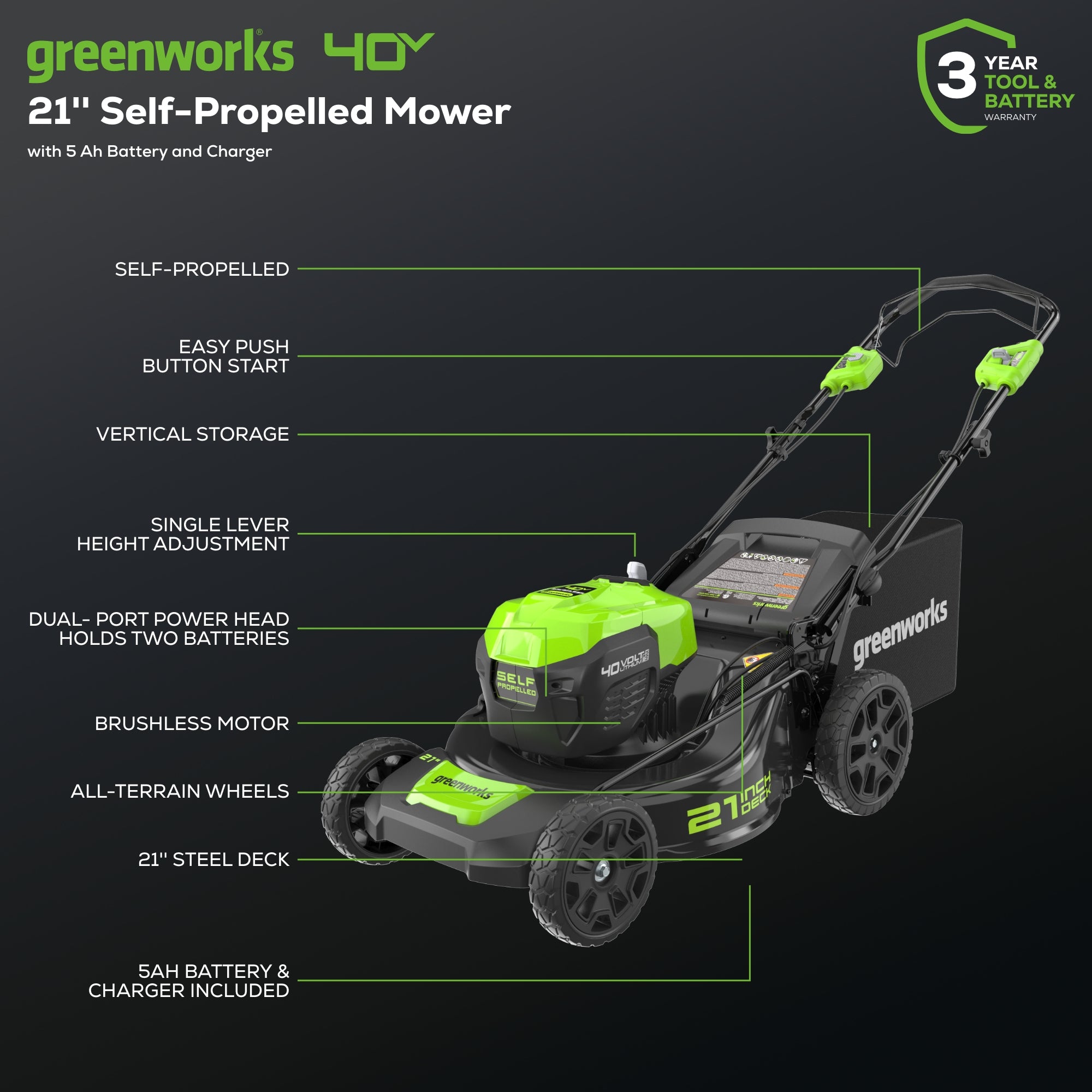 OPEN BOX 40V 21" Cordless Battery Self-Propelled Lawn Mower 3PC Combo Kit, (1) 5.0Ah Battery: (1) 2.0 Ah Battery and (2) Chargers