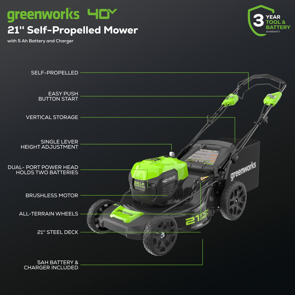 OPEN BOX 40V 21" Cordless Battery Self-Propelled Lawn Mower 3PC Combo Kit, (1) 5.0Ah Battery: (1) 2.0 Ah Battery and (2) Chargers