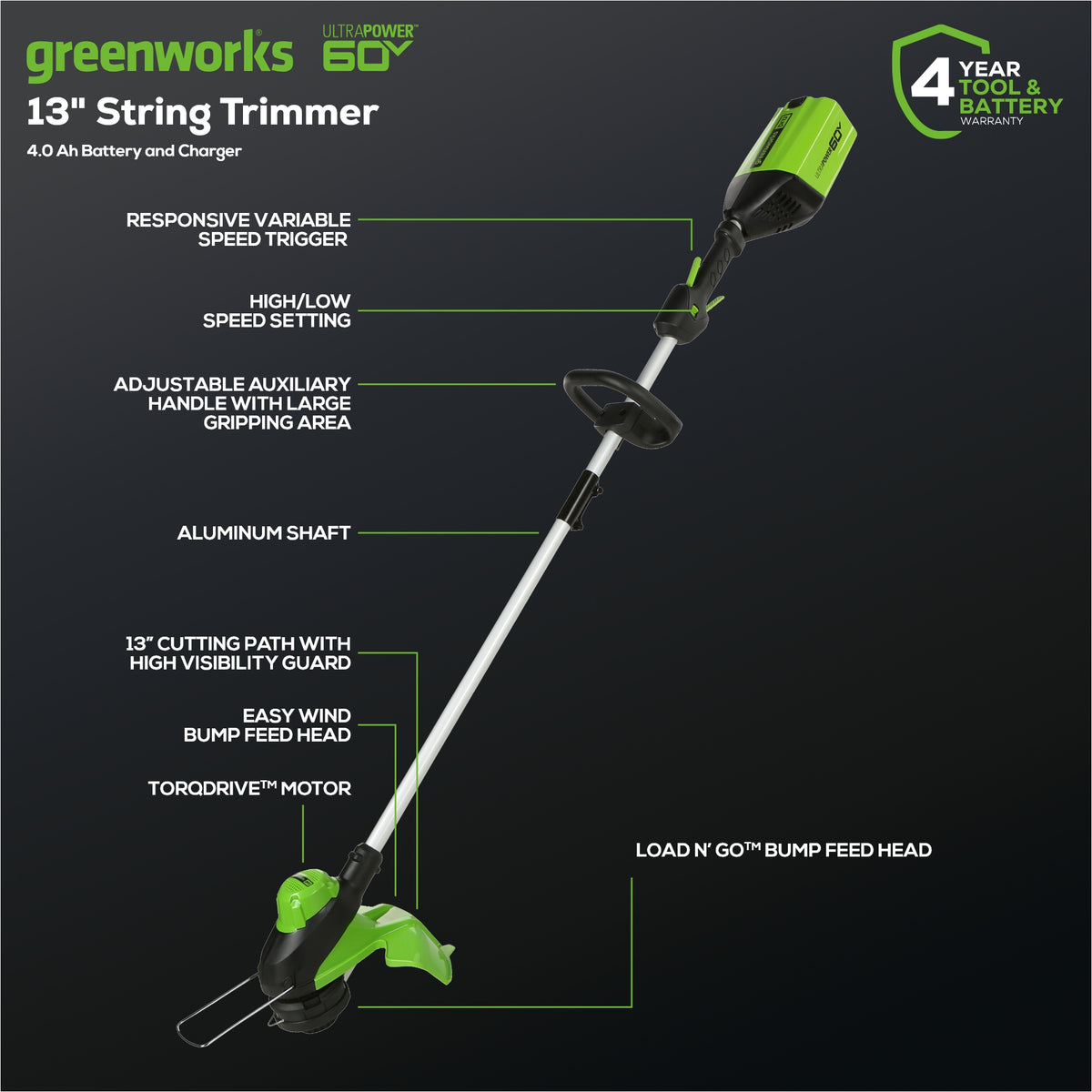 60V 25" Dual Blade Self-Propelled Mower 5-pc Combo Kit, (3) 4.0 Ah Batteries, (1) Single Port Chargers and (1) Dual-Port Charger