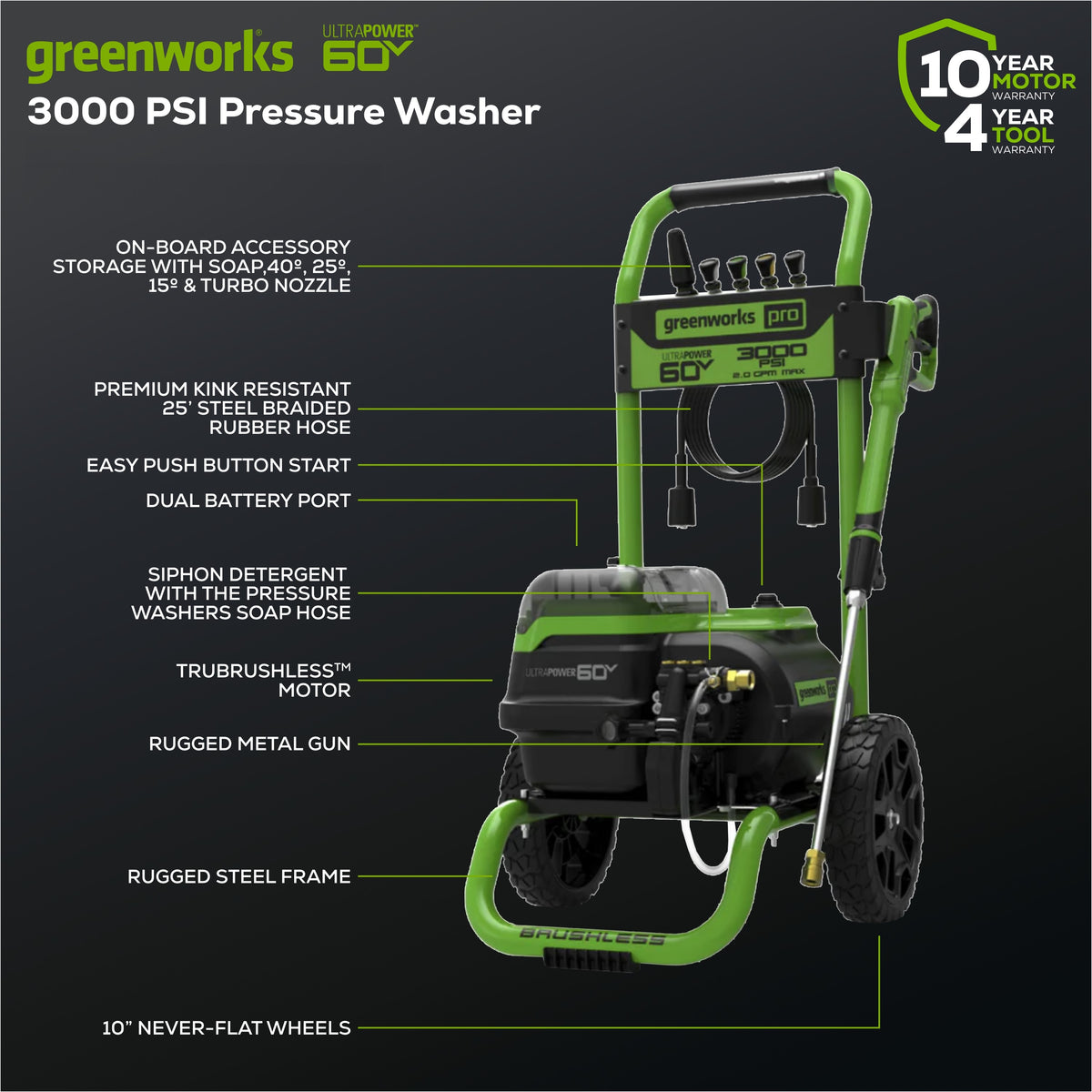 60V 3000-PSI 2.0 GPM Electric Pressure Washer: (2) 4.0 Ah Batteries and Rapid Charger