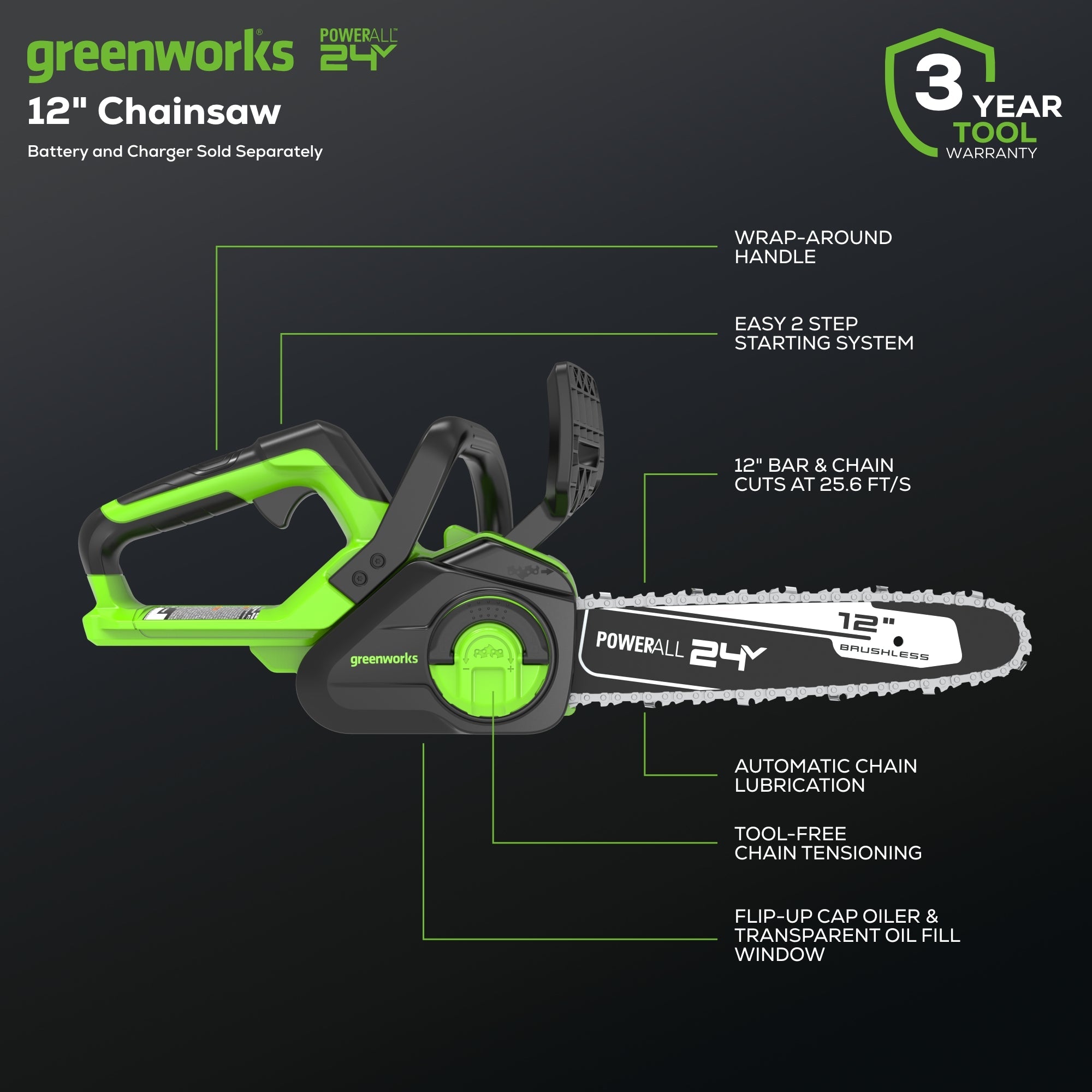 48V (24V x 2) 20" Cordless Battery Push Mower 4PC Combo Kit: (2) 4.0 Ah Batteries and Dual-Port Chargers