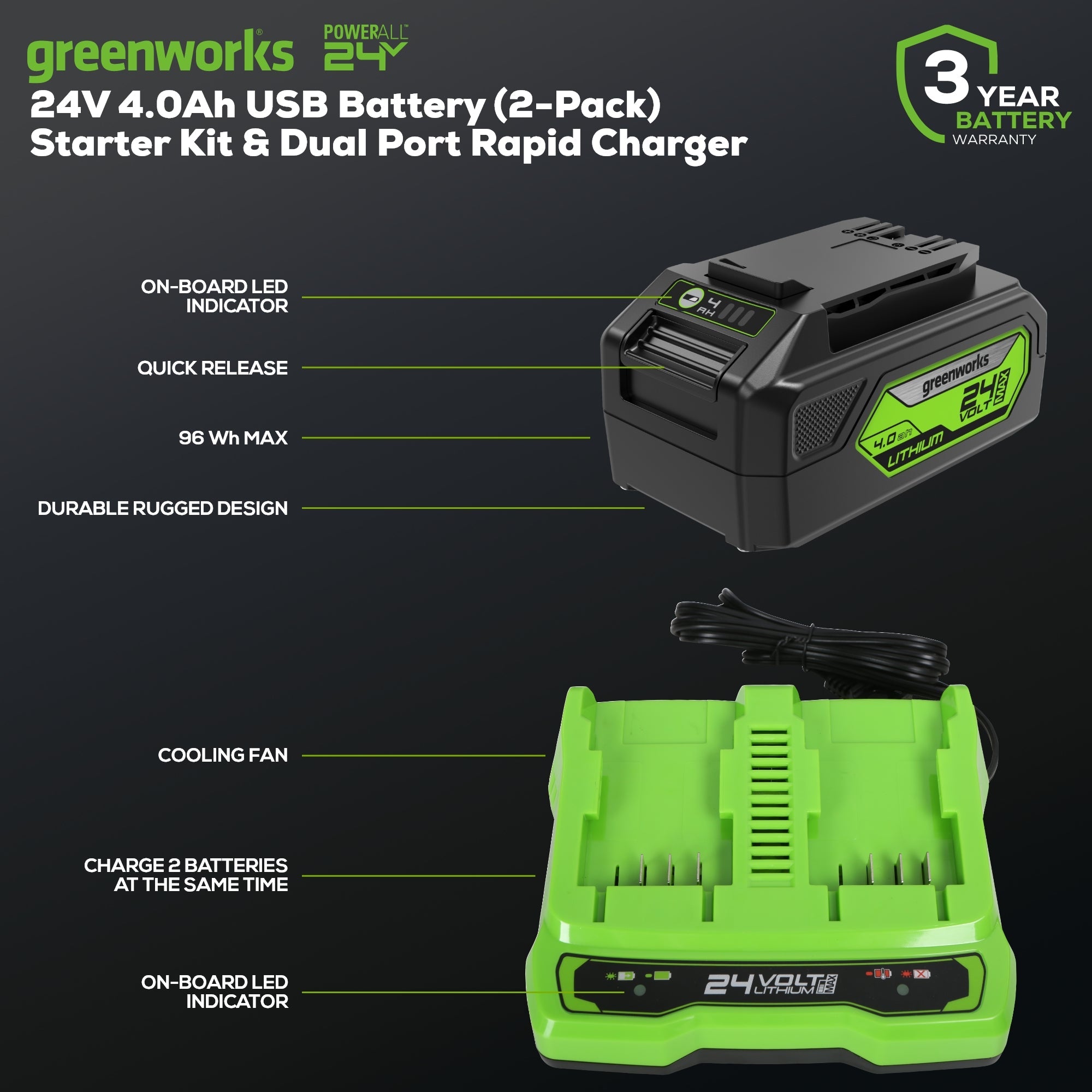 24V 4.0 Ah USB Battery (2-Pack) Starter Kit and Dual-Port Rapid Charger