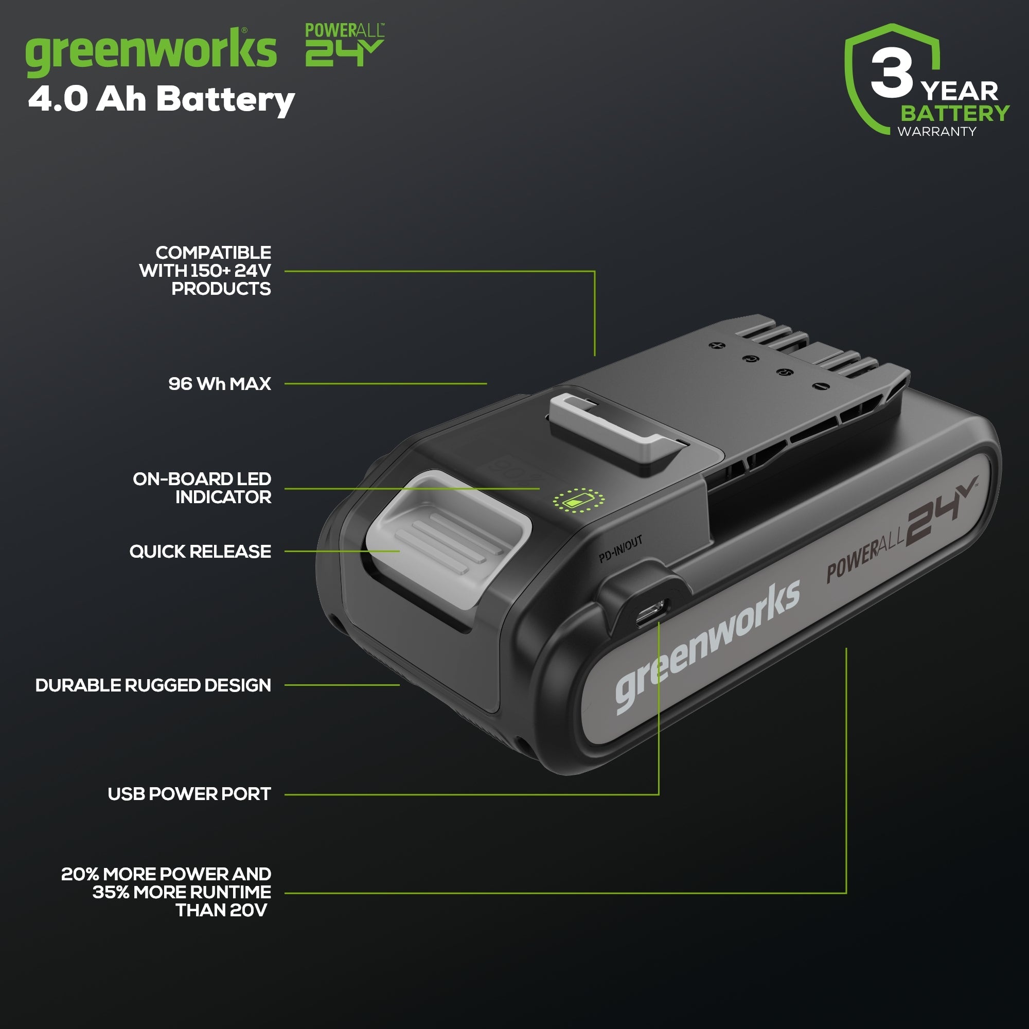 24V 4.0 Ah USB-C Battery