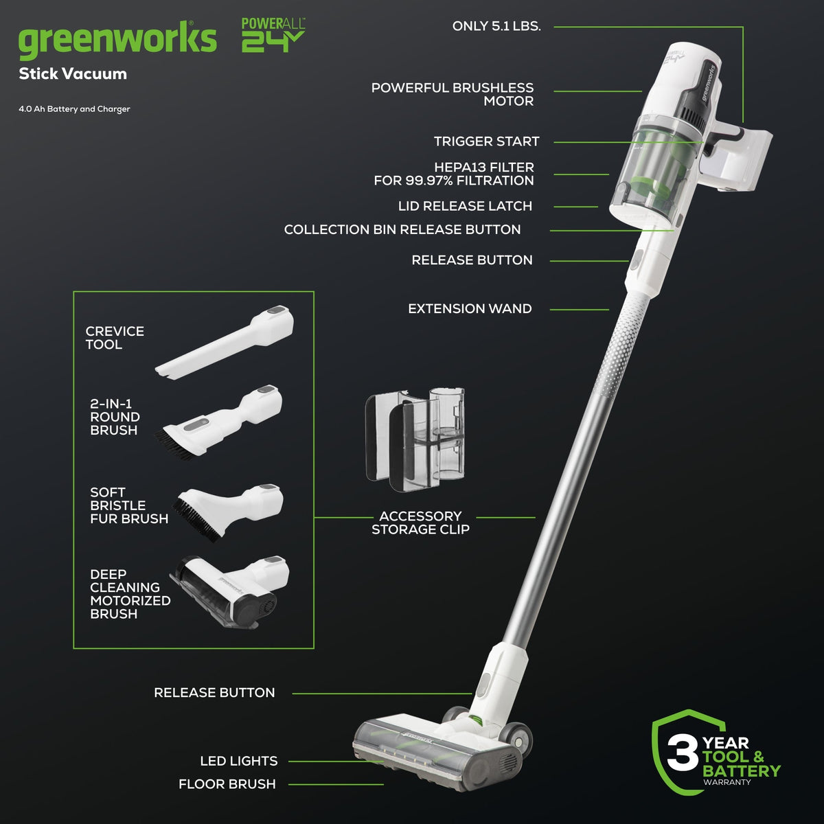 24V Cordless Battery White Stick Vacuum: 4.0 Ah USB-C Battery and Charger