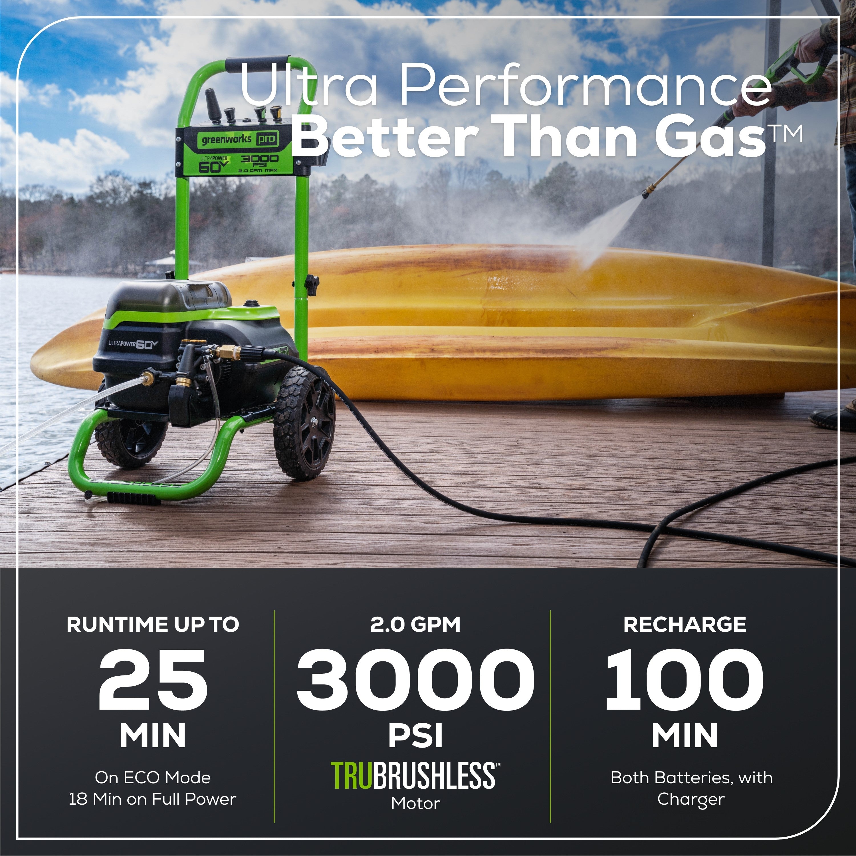 60V 3000-PSI 2.0 GPM Electric Pressure Washer: (2) 4.0 Ah Batteries and Rapid Charger