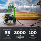 60V 3000-PSI 2.0 GPM Electric Pressure Washer: (2) 4.0 Ah Batteries and Rapid Charger