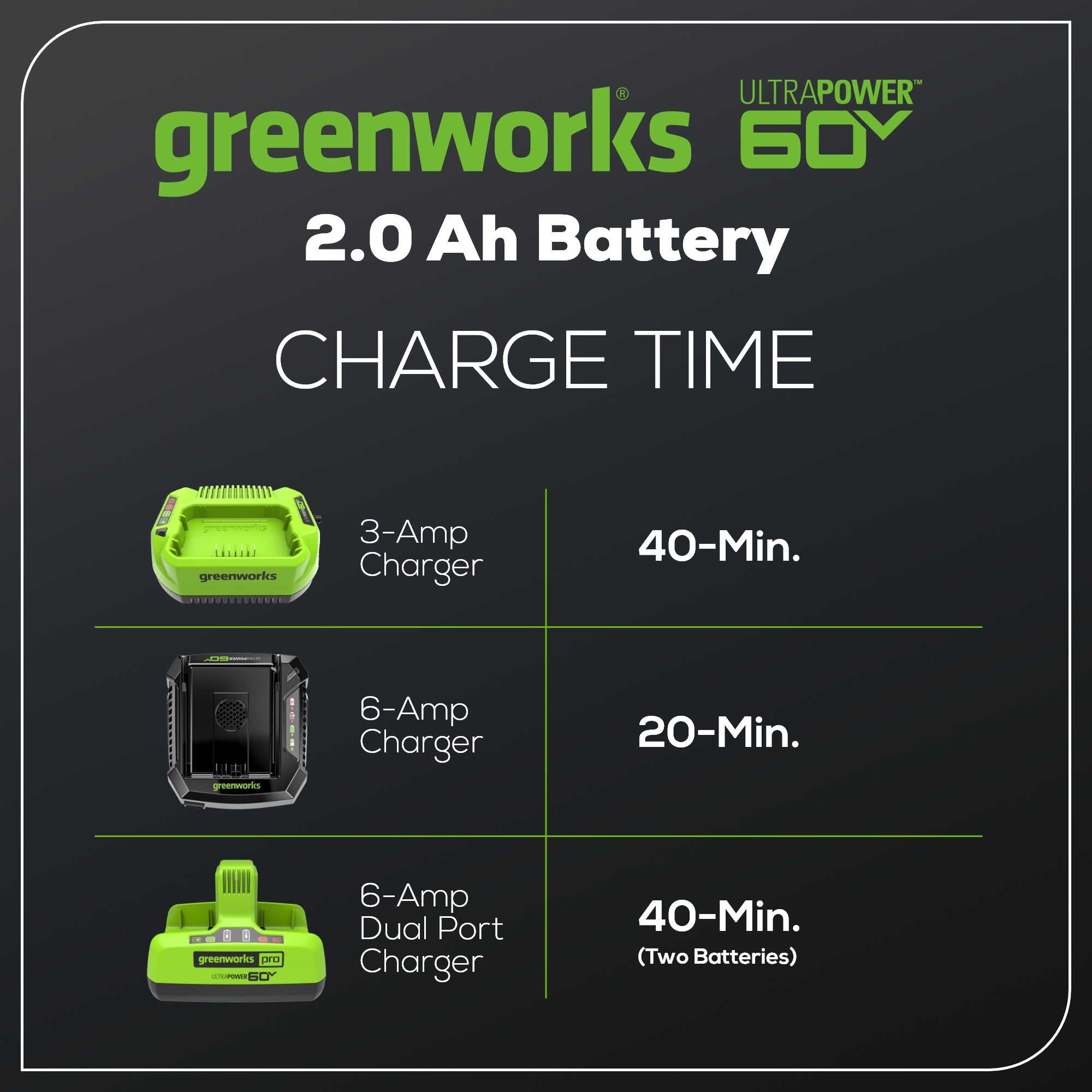 60V 2.0 Ah High Current (HC) Battery
