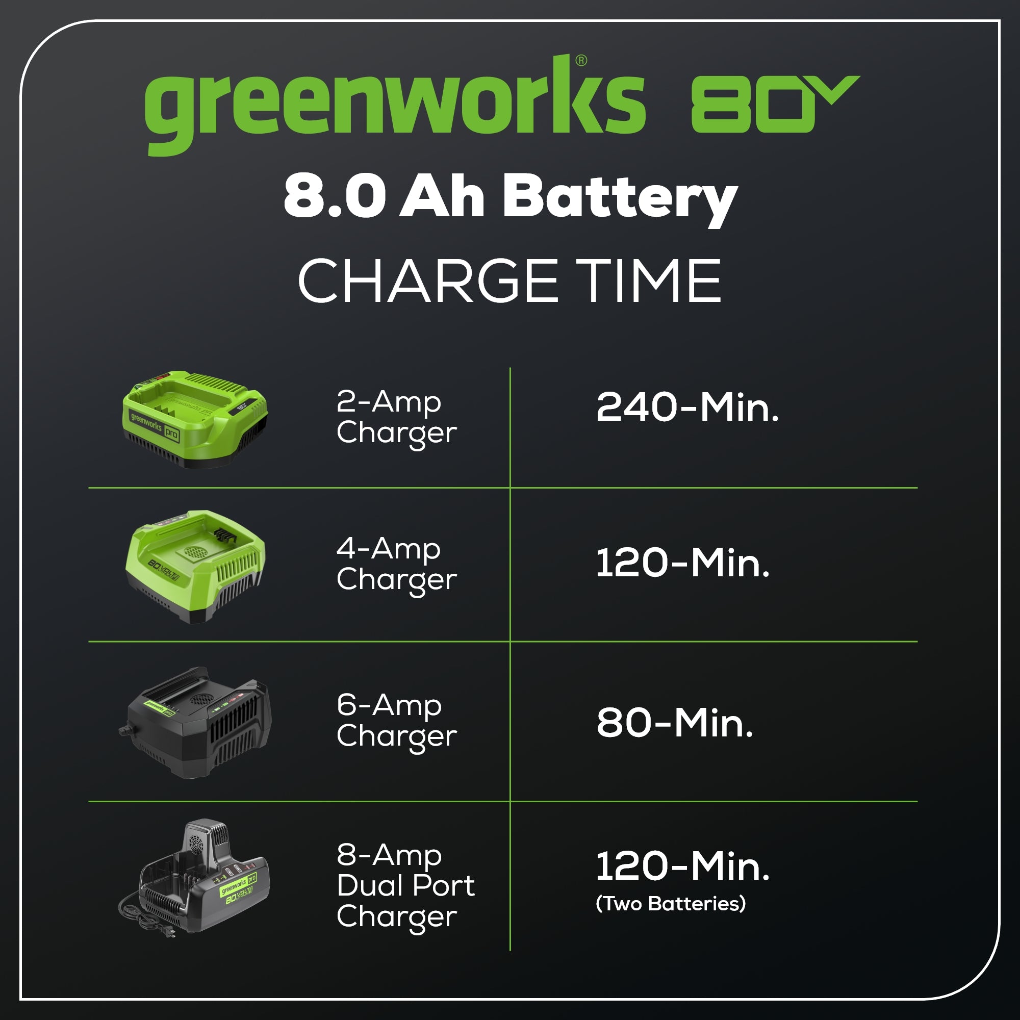 80V 8.0 Ah Lithium-Ion Battery