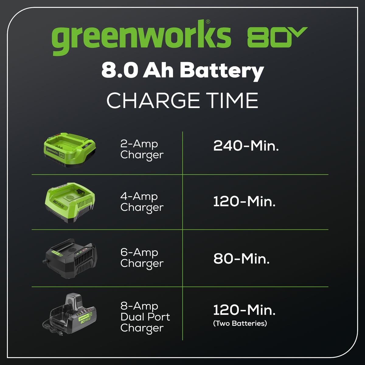 80V 8.0 Ah Lithium-Ion Battery