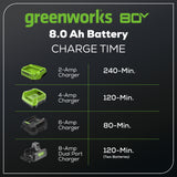 80V 8.0 Ah Lithium-Ion Battery