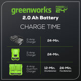 24V 2.0 Ah Battery Gen2