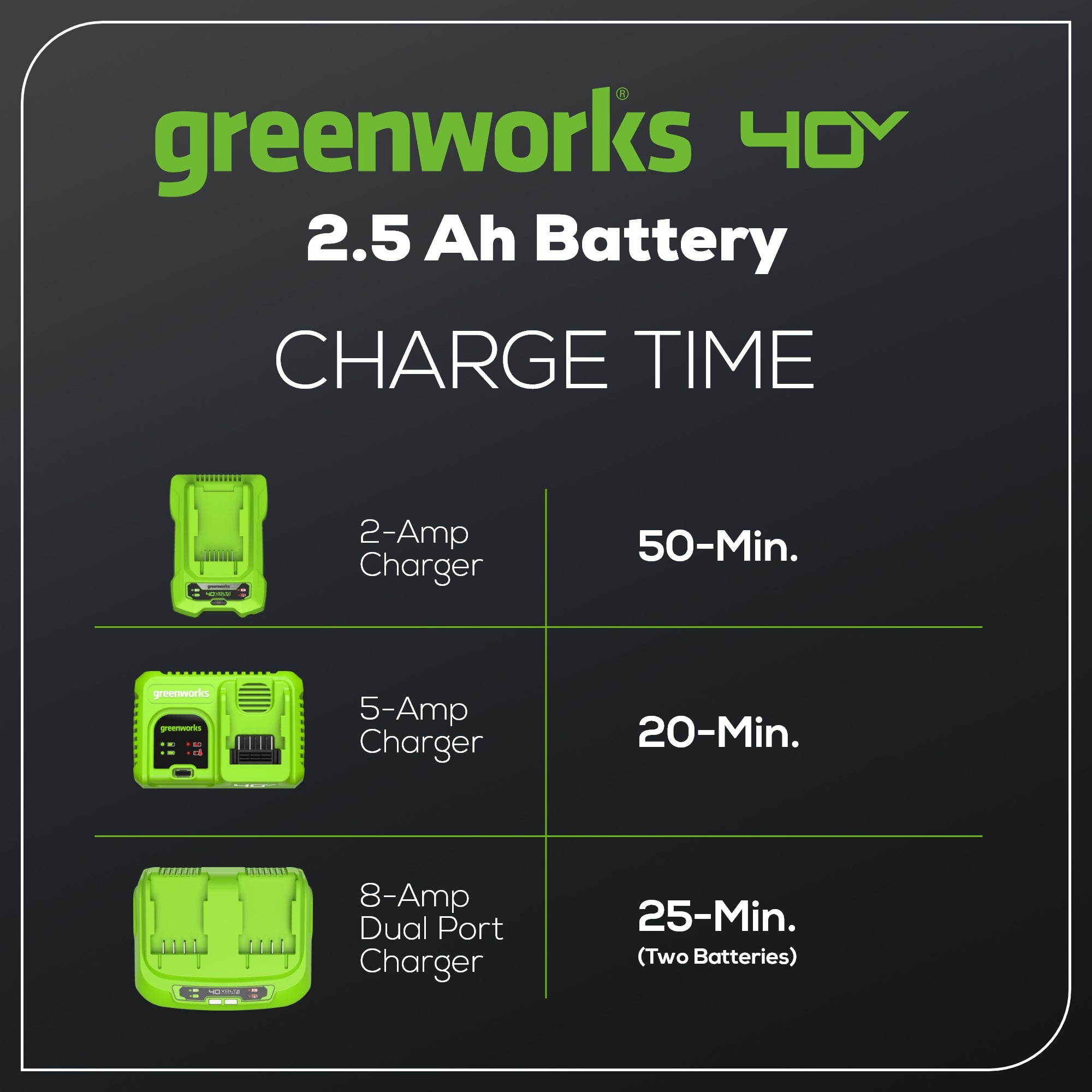 40V 2.5 Ah Battery