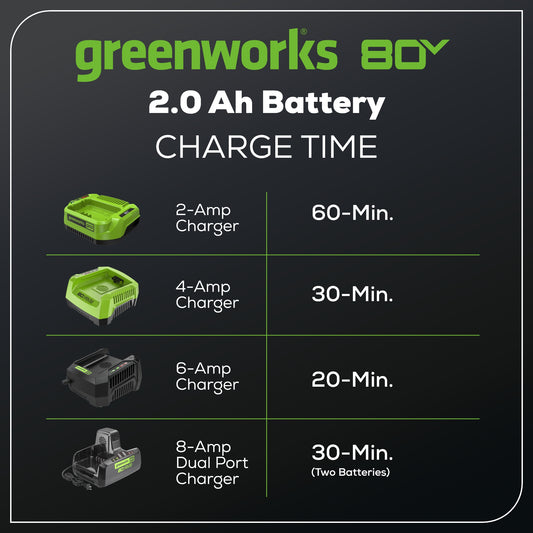 RENEWED 80V 2.0 Ah Lithium-Ion Battery