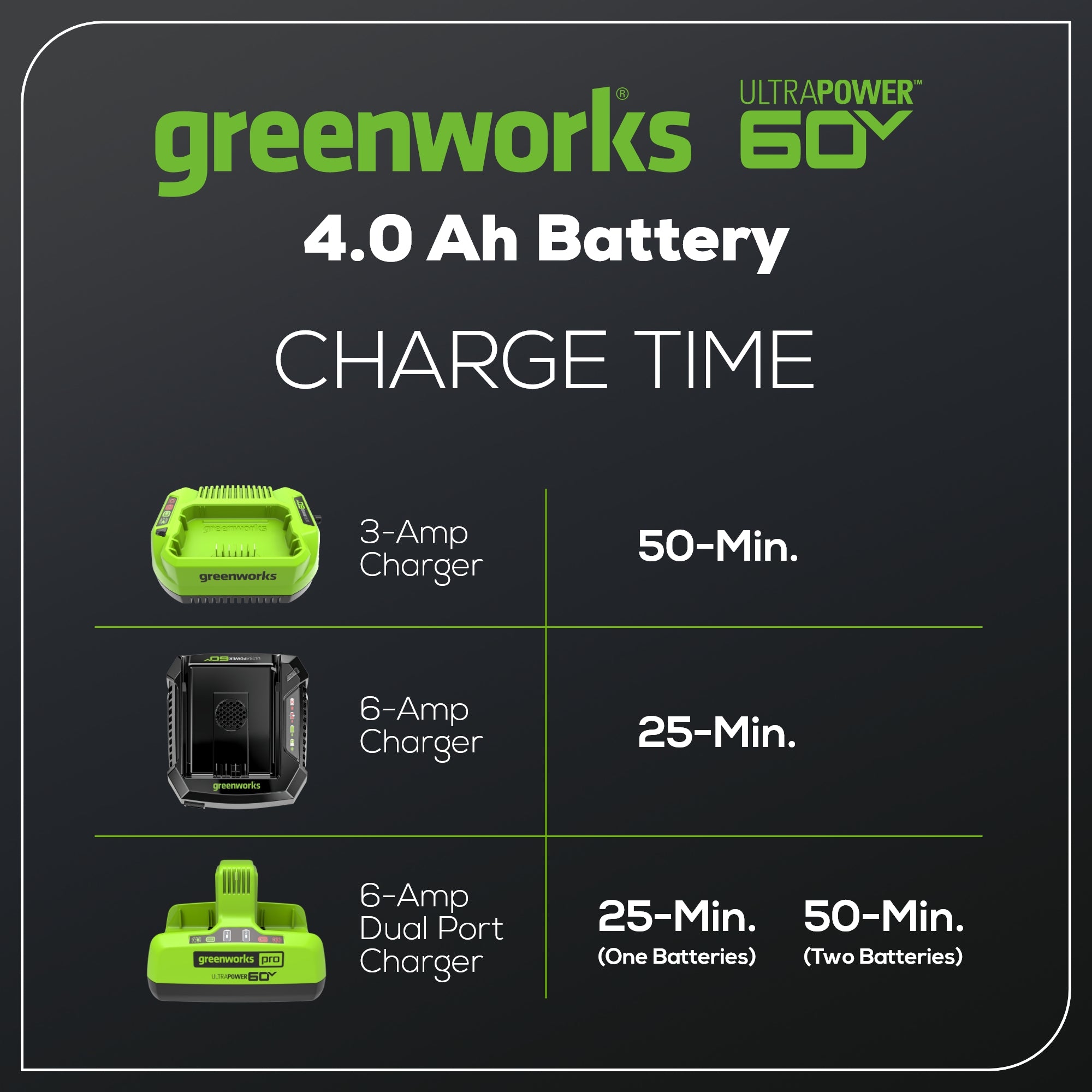 60V 2.5Ah Battery