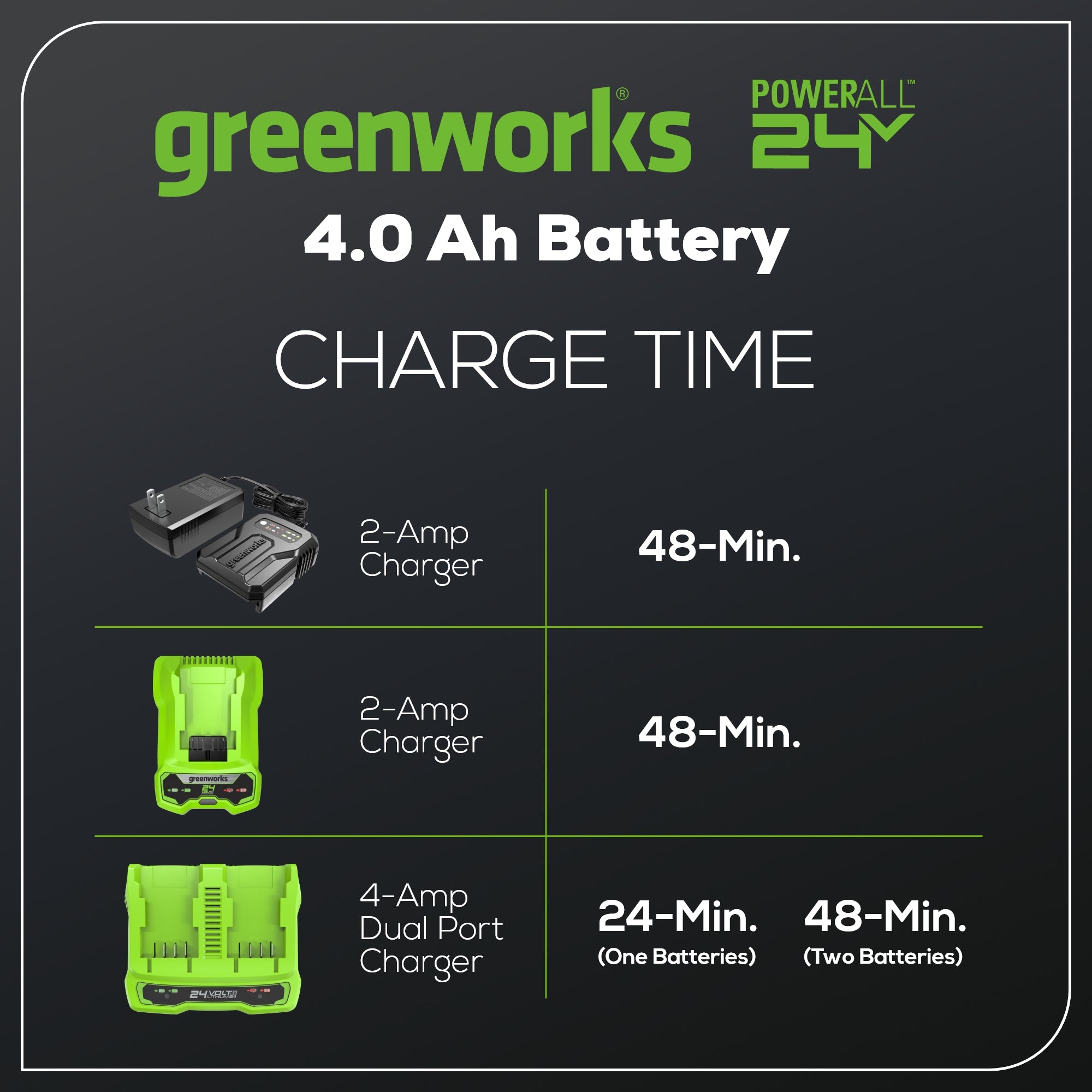 24V 4.0 Ah USB-C Battery