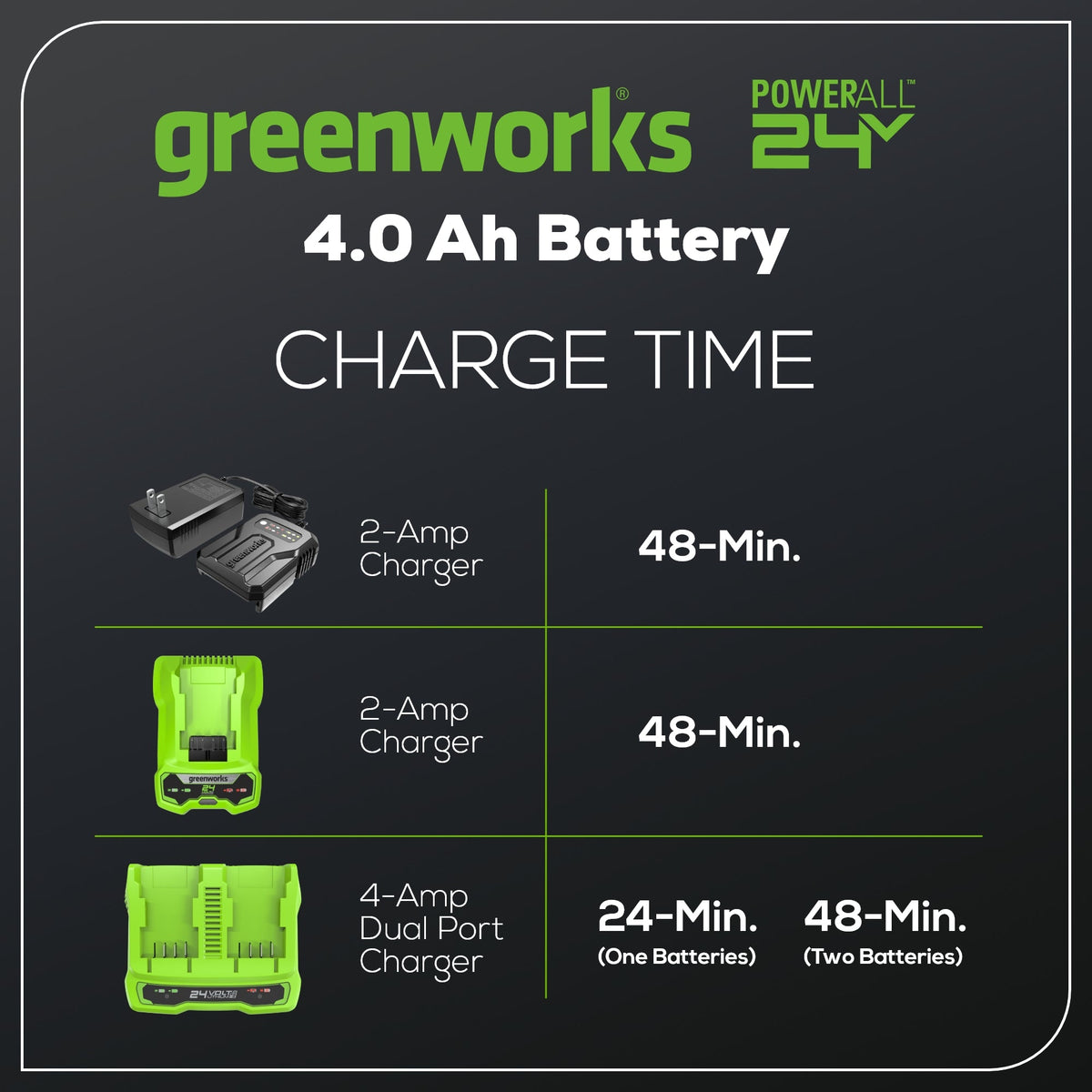 24V 4.0 Ah USB-C Battery