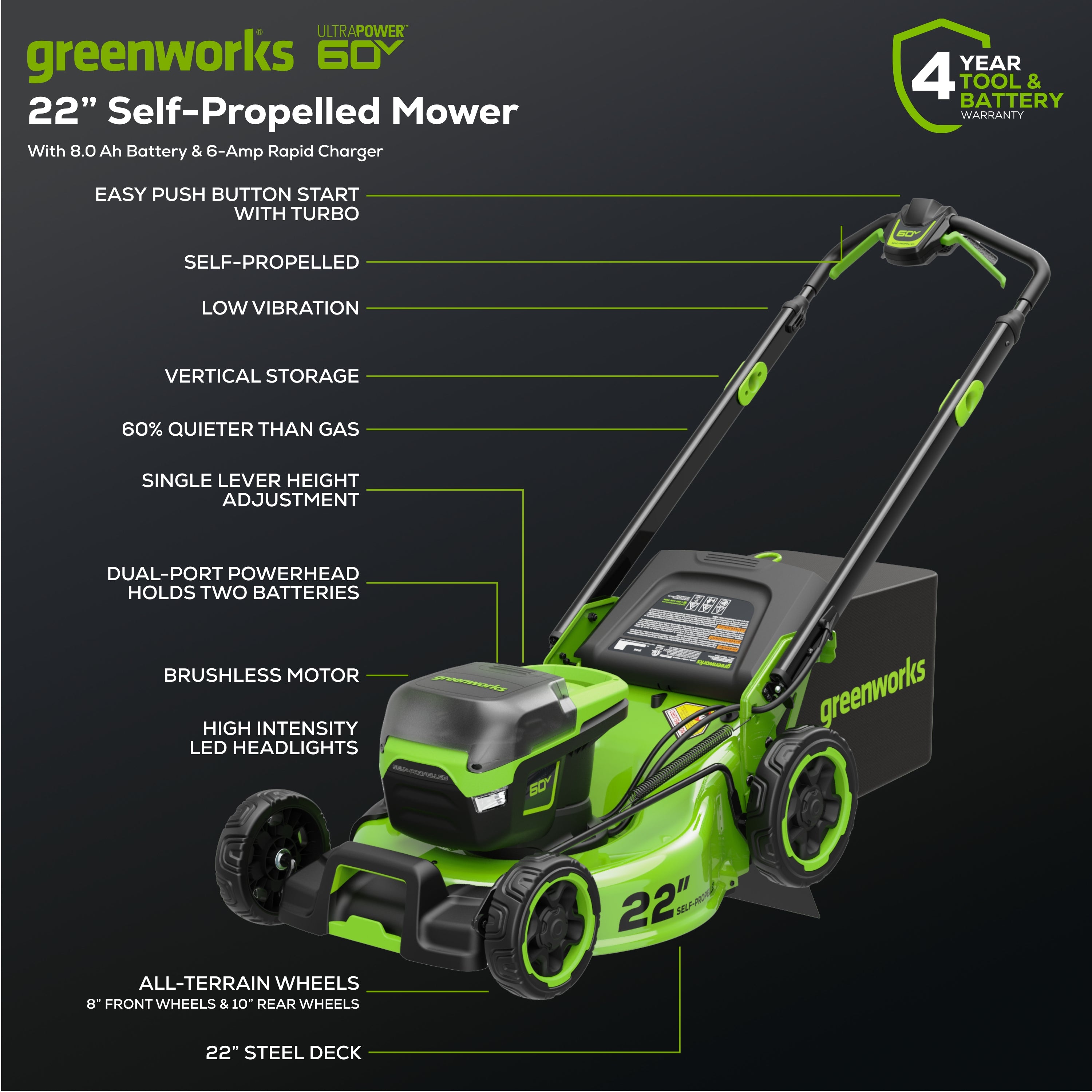OPEN BOX 60V 22" Cordless Battery Self-Propelled Lawn Mower, 8.0 Ah Battery and 6A Charger, LM2206S