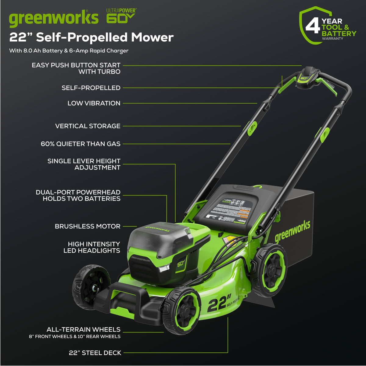 OPEN BOX 60V 22" Cordless Battery Self-Propelled Lawn Mower, 8.0 Ah Battery and 6A Charger, LM2206S