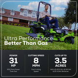 60V 54" MaximusZ Zero Turn Riding Mower: (2) 20.0 Ah (2) 8.0 Ah and (2) 4.0 Ah Batteries and 1.5kW Charger, MZ5461