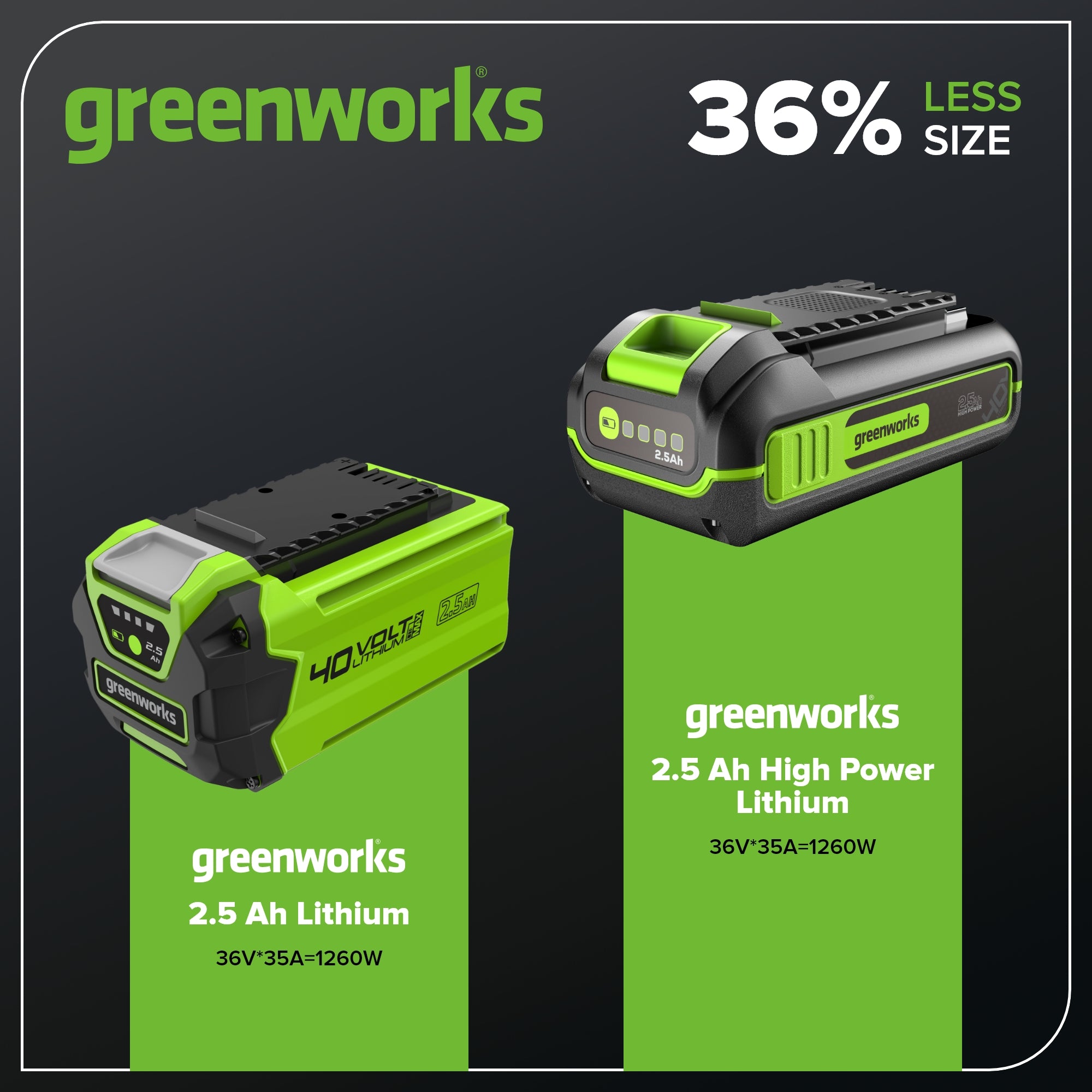40V 2.5 Ah High Power Battery