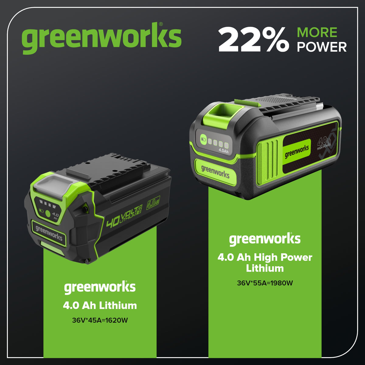 40V 4.0 Ah High Power Battery