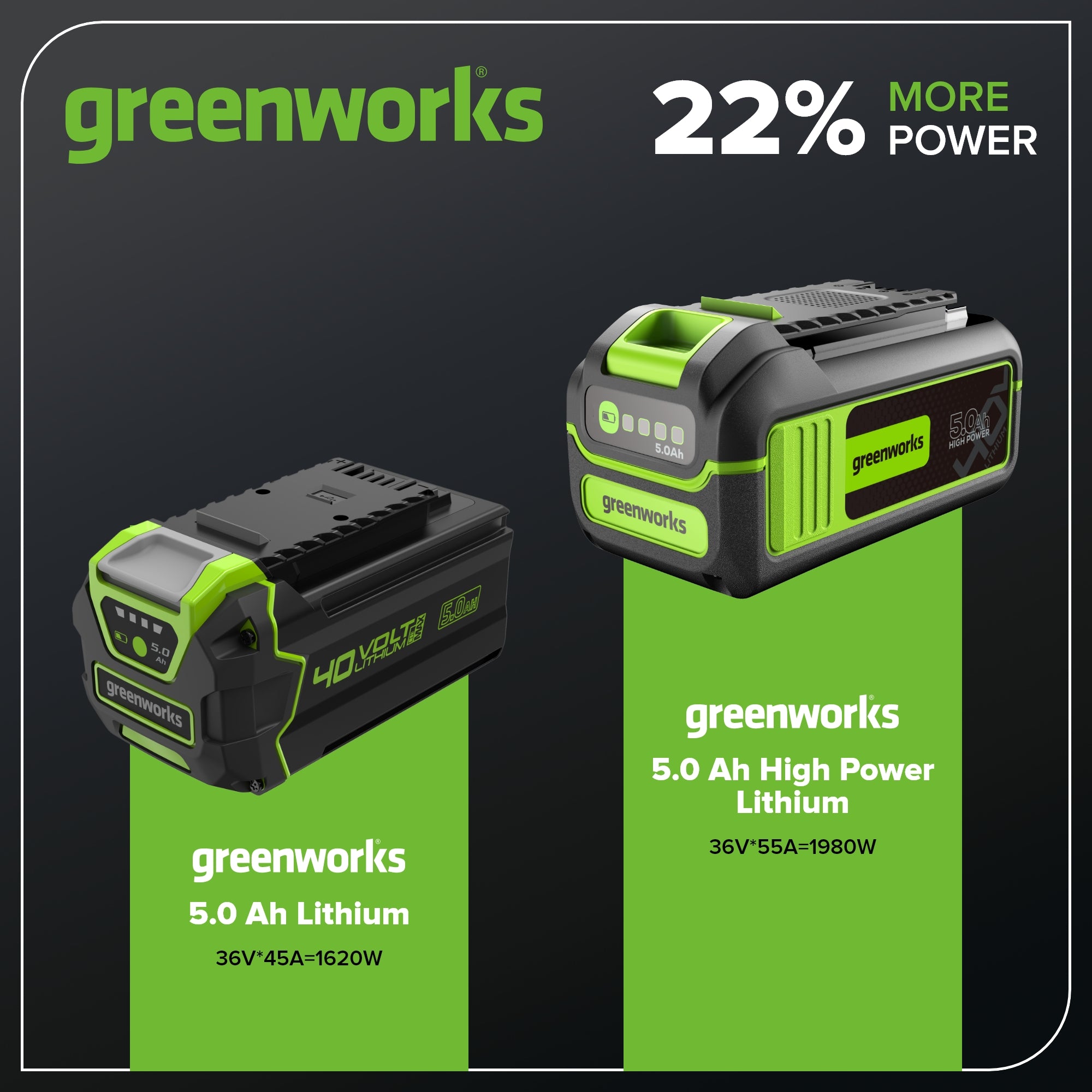 40V 5.0 Ah High Power Battery