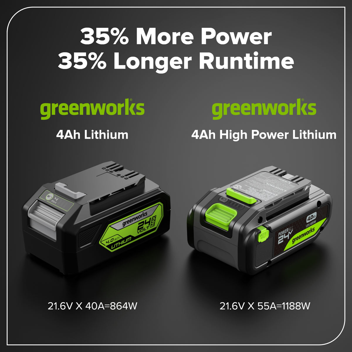 24V 4.0 Ah 21700 Battery with Bi-Directional USB-C Port