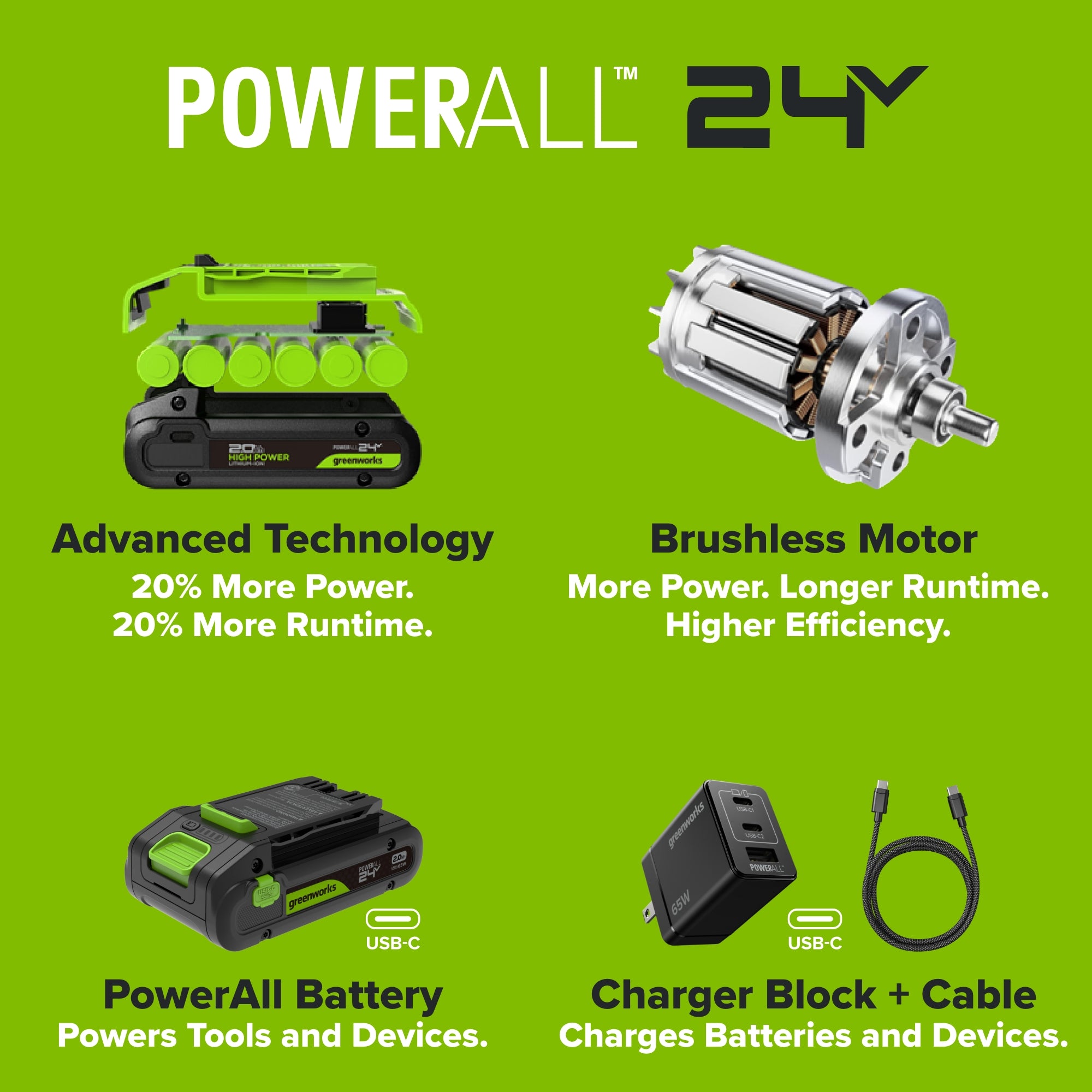24V Cordless 280 in-lbs Drill/Driver Power Tool 4PC Combo Kit: (2) 2.0 Ah USB-C Batteries, 30W USB-C Charger Block, and 3' 100W USB-C Cable