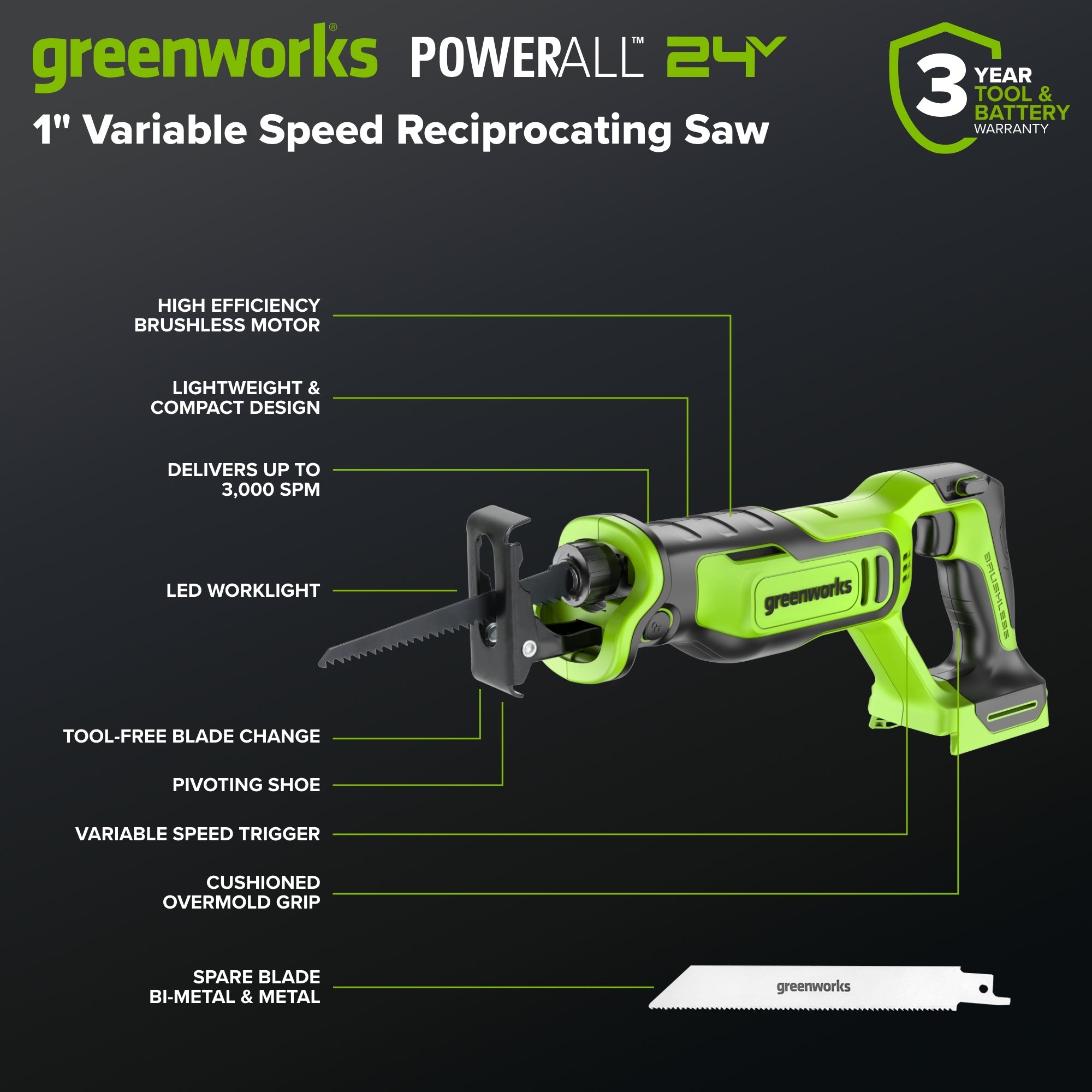 24V Brushless Power Tool 6PC Combo Kit: (2) 2.0 Ah USB-C Batteries and 30W Charger
