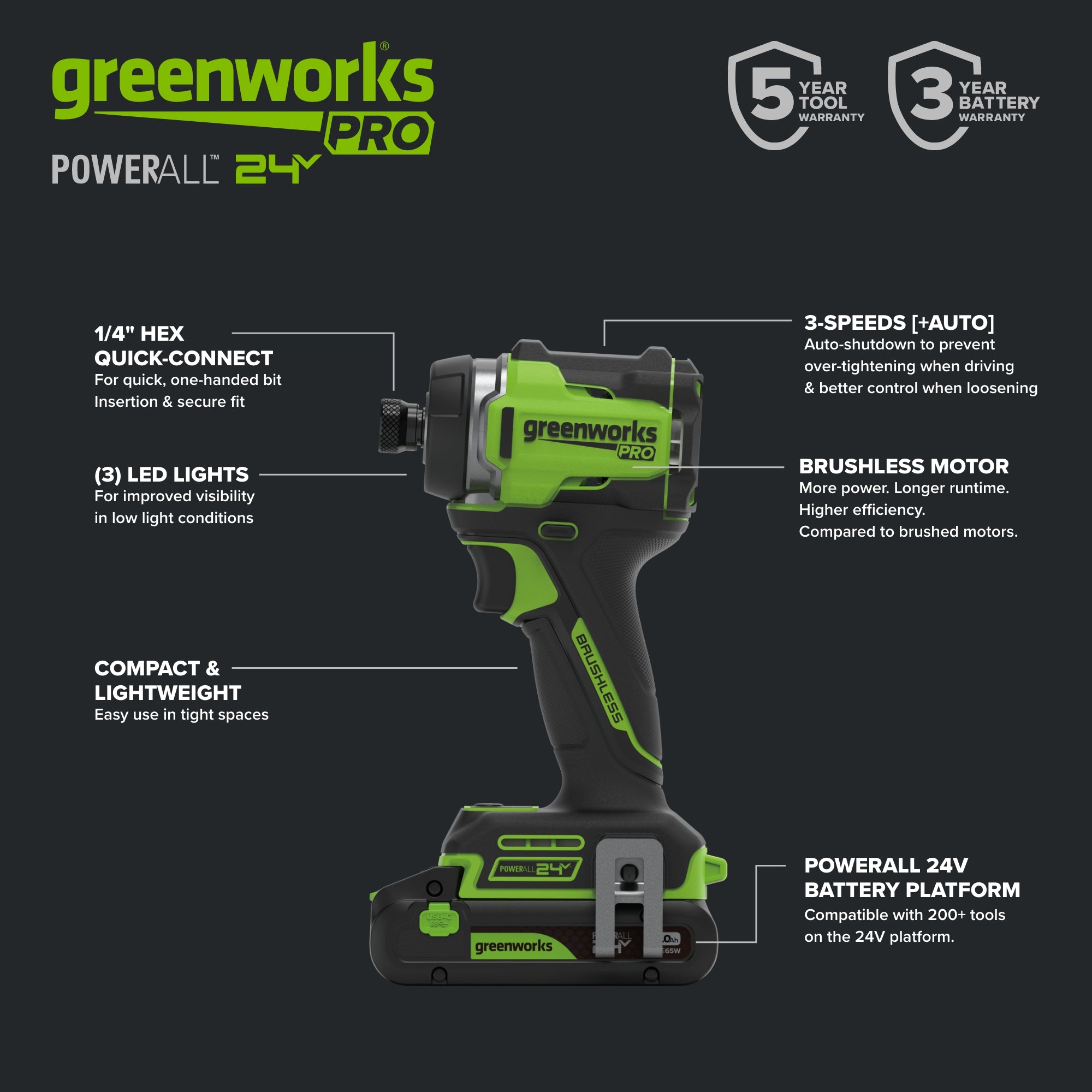 24V PowerAll Pro 530 in-lb Drill Driver and 2,200 in-lb Impact Driver Combo Kit, with (2) 2.0 Ah Batteries, 65W Charger, 3' Cable, Belt Clips, and Carrying Bag