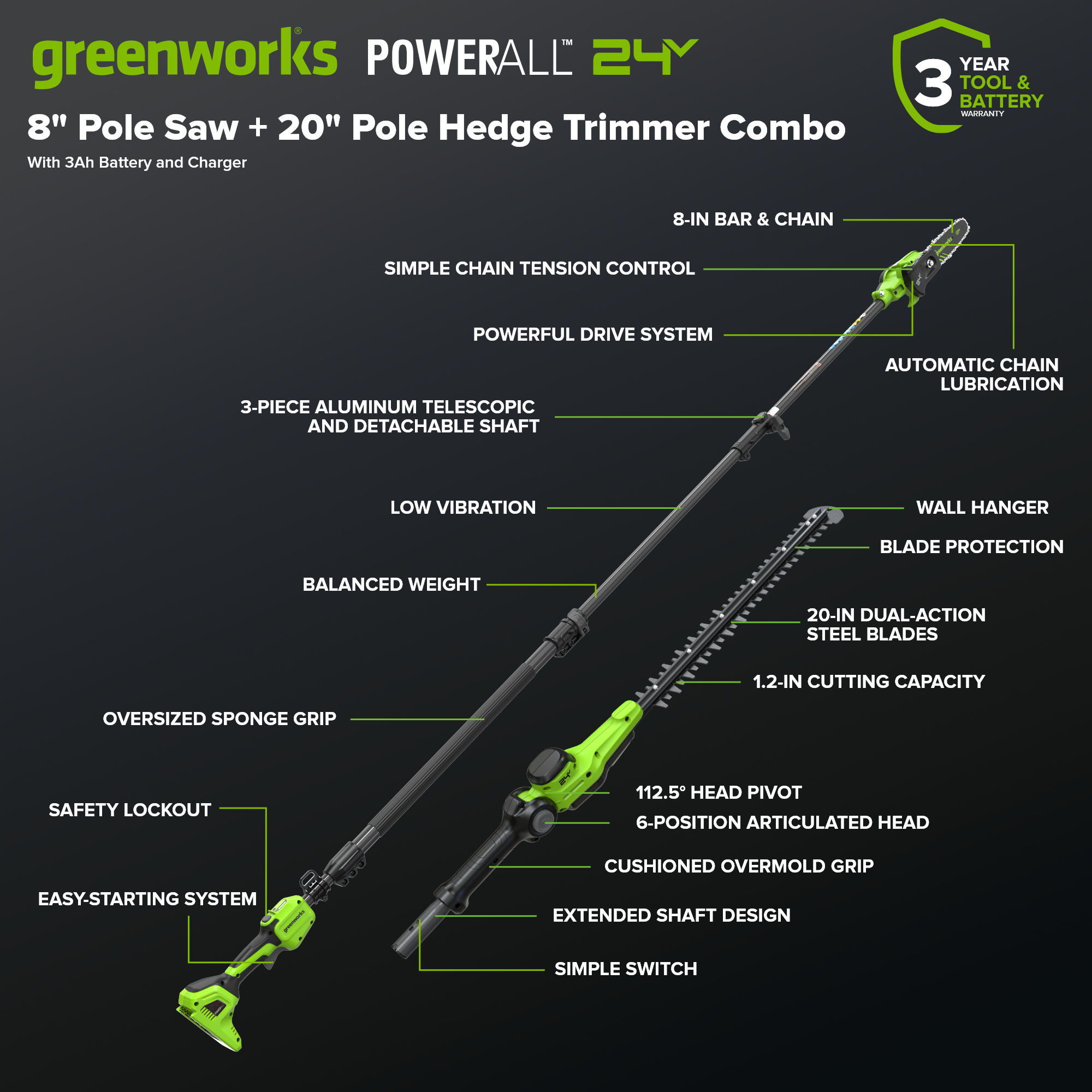 Greenworks PowerAll 24V combo infographic, 8 inch pole saw & 20 inch telescopic pole hedge trimmer with dual action steel blades, labeled product features diagram dark background