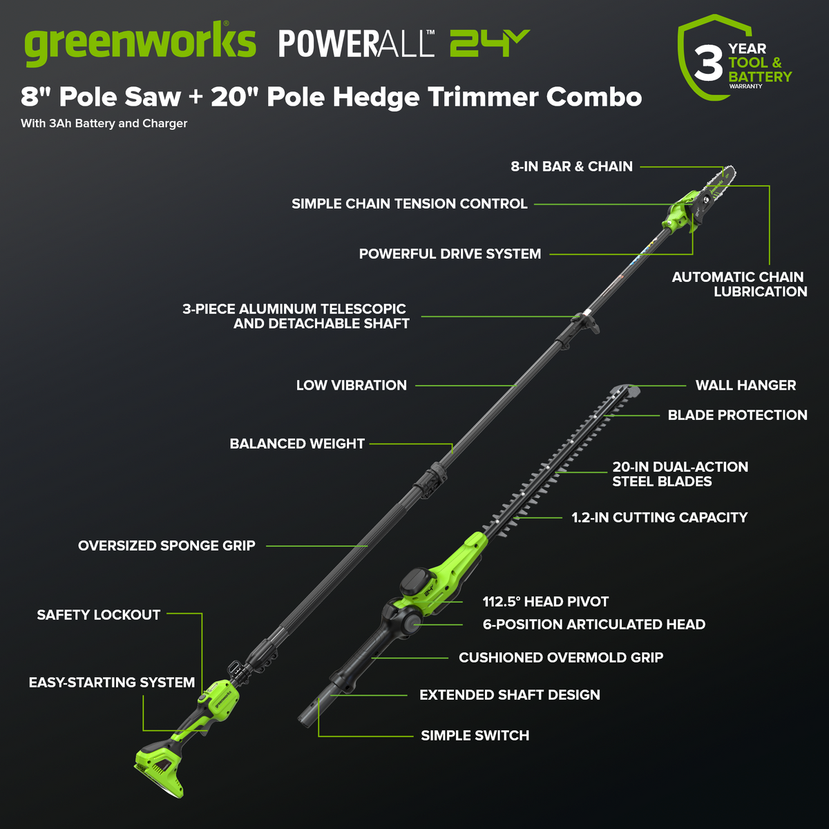Greenworks PowerAll 24V combo infographic, 8 inch pole saw & 20 inch telescopic pole hedge trimmer with dual action steel blades, labeled product features diagram dark background