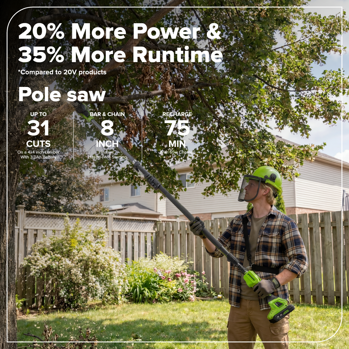 20% More Power & 35% More Runtime compared to 20V products
