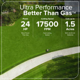 60V 42" Electric CrossoverZ Zero Turn Mower: (4) 8 Ah Batteries and 600W Wall Charger, CRZ4262