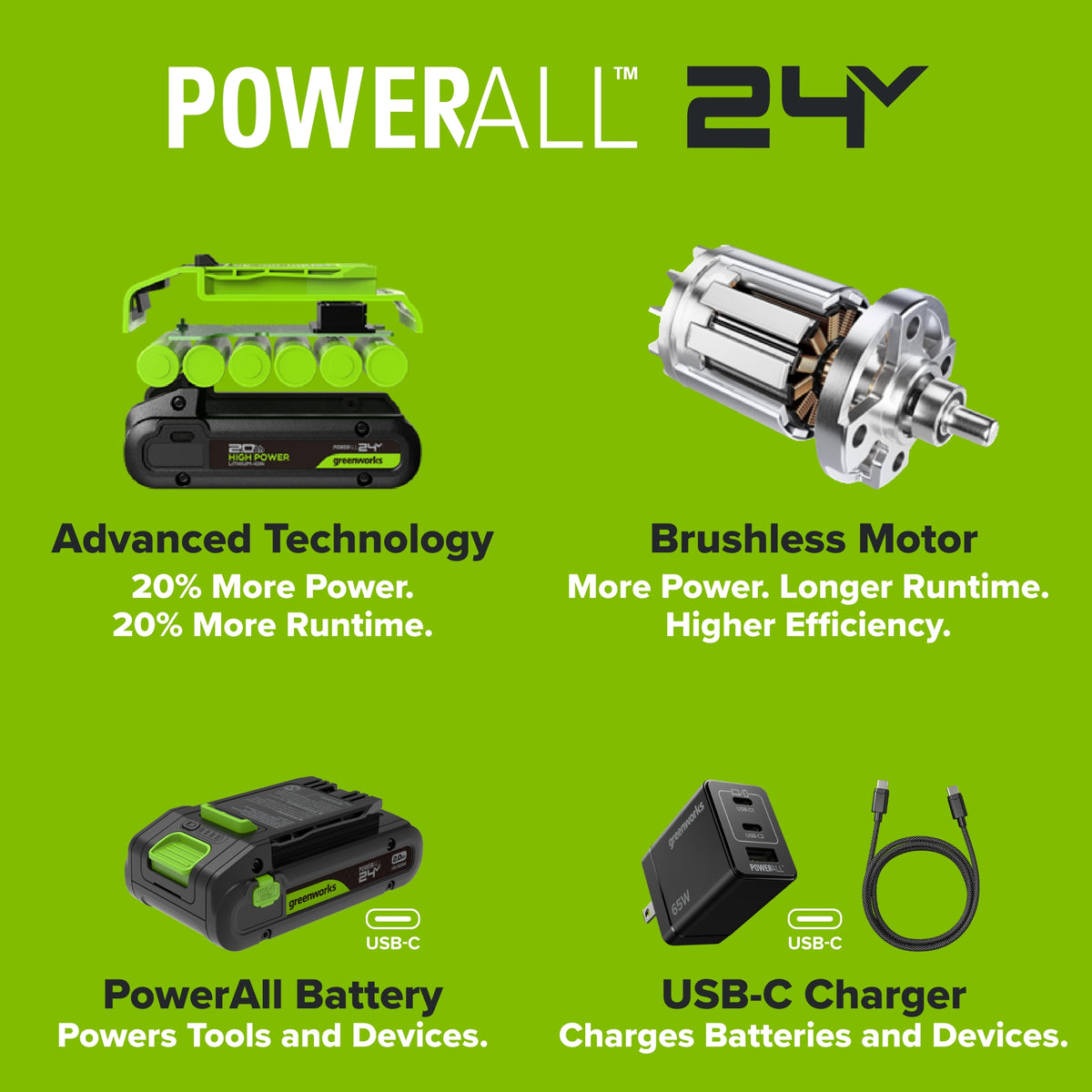 24V Cordless 280 in-lbs Drill/Driver Power Tool 3PC Combo Kit w/ 6-1/2" Circular Saw & Compact Router: (1) 2.0Ah USB-C Battery, (1) 30W USB-C Charger, (1) 3' 100W USB-C Cable