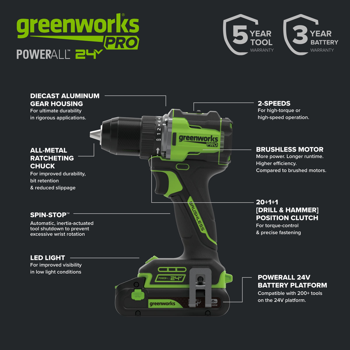 24V PowerAll Pro 1/2" 530 in-lb Drill Driver, with 2.0 Ah USB-C Battery, 30W USB-C Charger Block, 3' 100W USB-C Cable