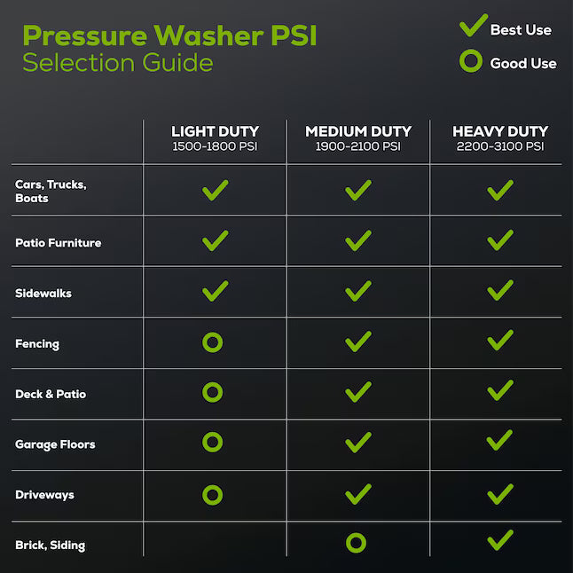 2200-PSI 14 Amp 1.2 GPM Electric Pressure Washer