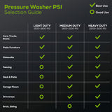 2200-PSI 14 Amp 1.2 GPM Electric Pressure Washer