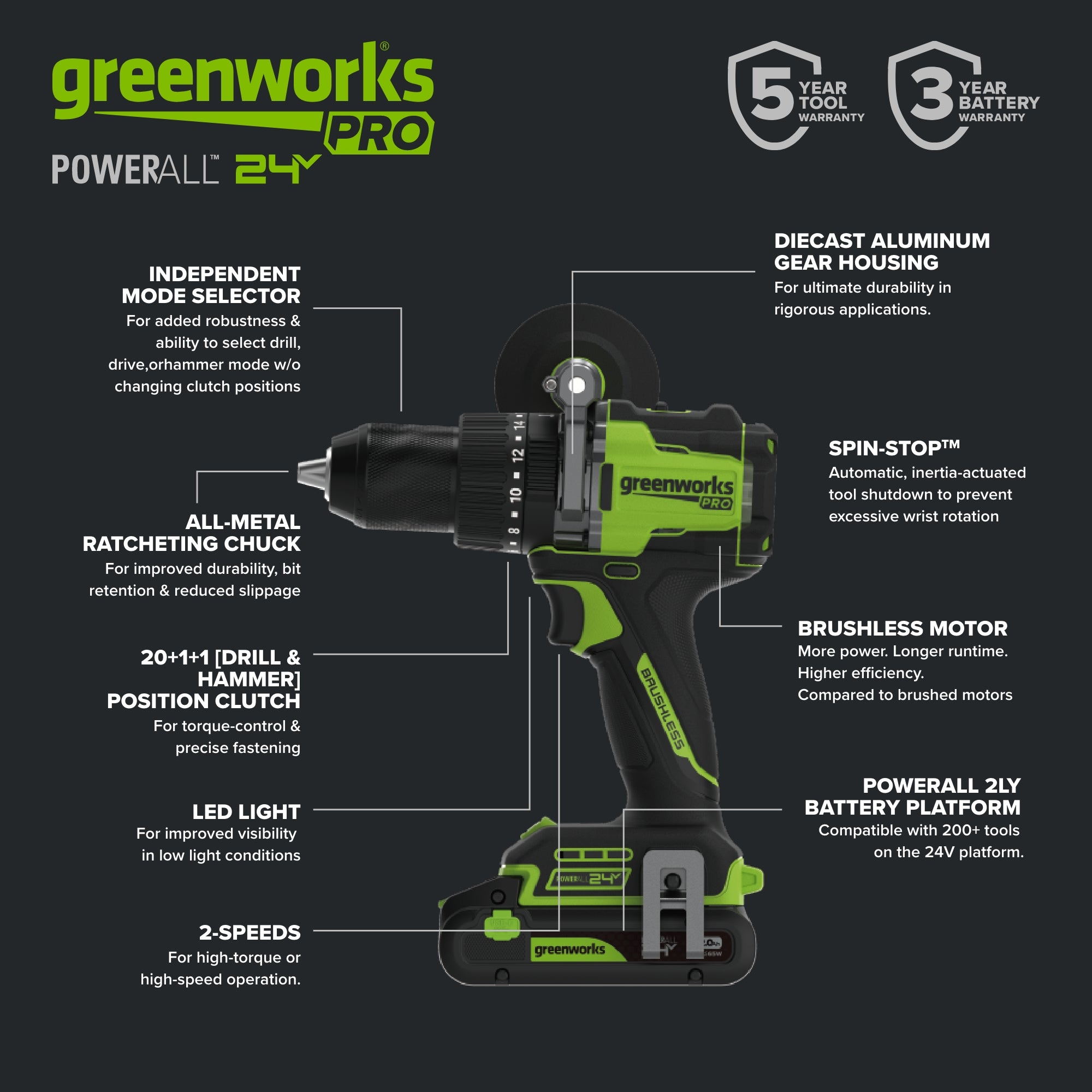 24V PowerAll Pro 850 in-lb 1/2" Hammer Drill, with 2.0 Ah USB-C Battery, 30W Charger, Belt Clip, and Auxiliary Handle