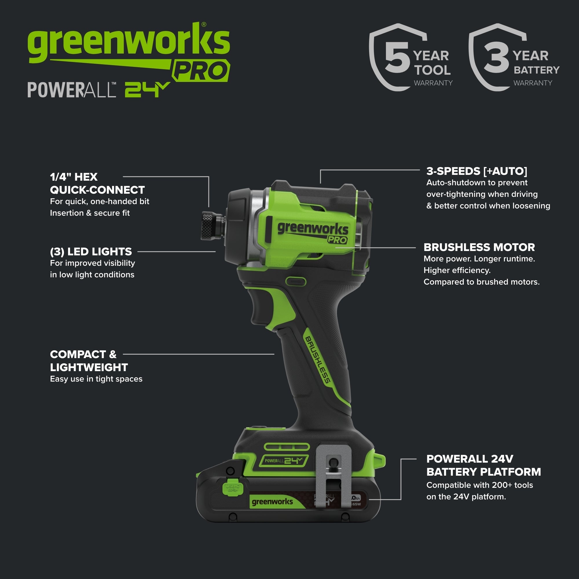 24V PowerAll Pro 2,200 In-Lb Impact Driver, with 2.0 Ah USB-C Battery, 65W USB-C Charger Block, 3' 100W USB-C Cable, Belt Clip