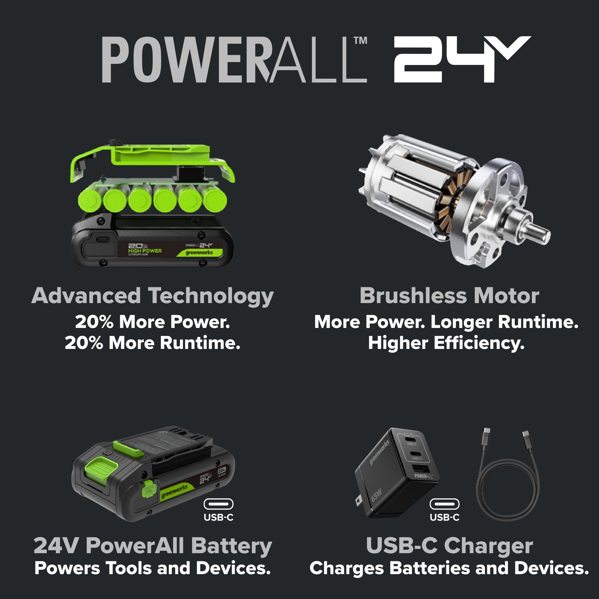 24V PowerAll Pro 560 ft-lb Breakaway Torque 1/2" Impact Wrench, Tool Only