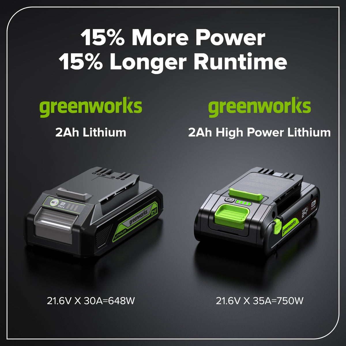 24V 2.0 Ah Battery with Bi-Directional USB-C Port