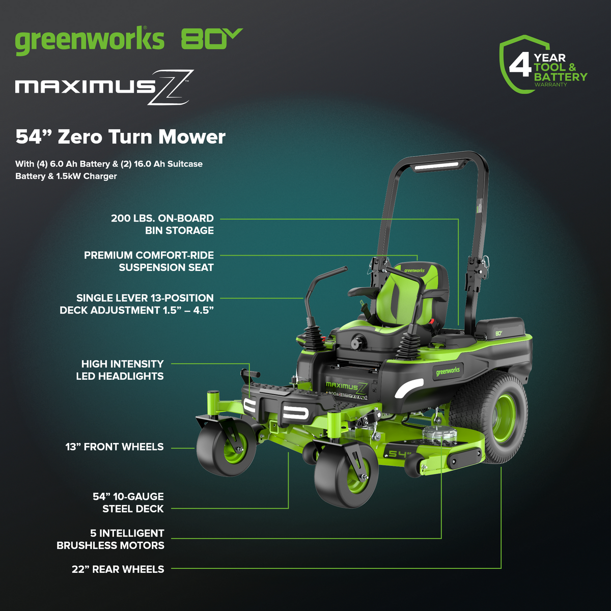 80V 54" MaximusZ Zero Turn Riding Mower: (2) 16.0 Ah and (4) 6.0 Ah Batteries and 1.5kW Charger, MZ5481