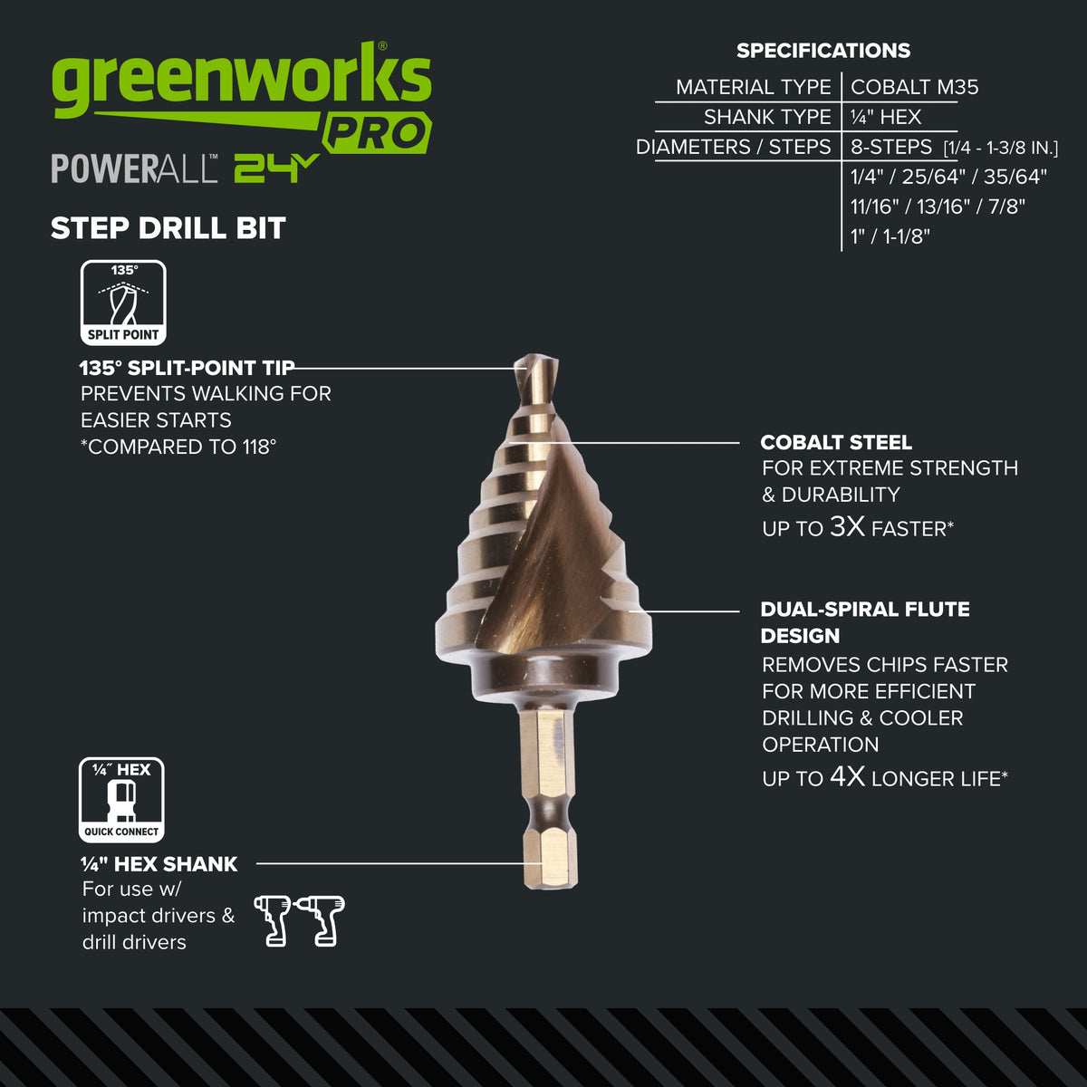 #5 Step Drill Bit with 135˚ Split Point, for Use on Wood with Drill or Impact Driver