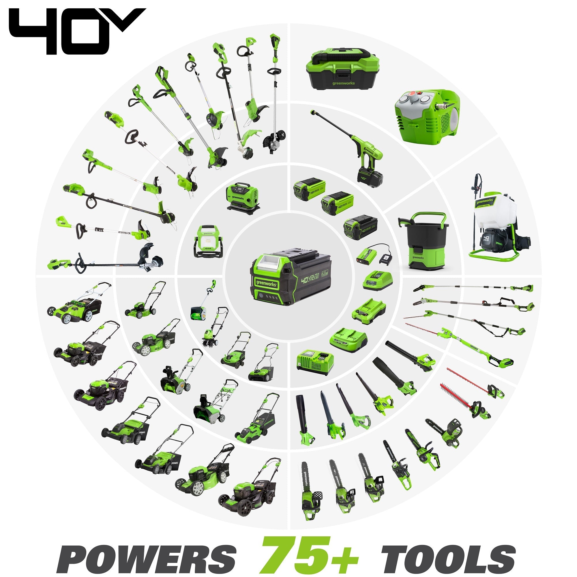 40V 17" Cordless Battery String Trimmer, 8.0 Ah Battery and Charger
