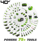 40V 21" Cordless Battery Brushless Push Lawn Mower: 5.0 Ah USB Battery and Charger, LM2104